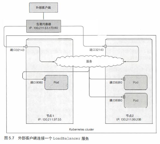 loadbalancer