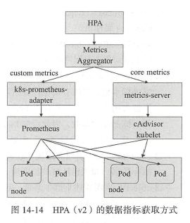 hpa2