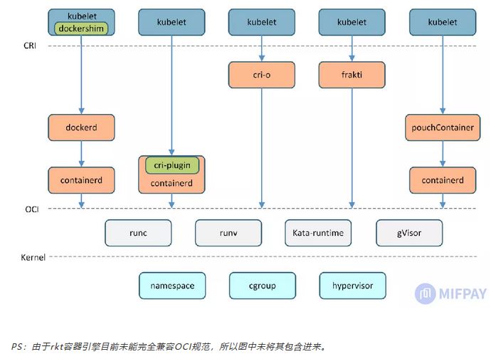 cni-arch