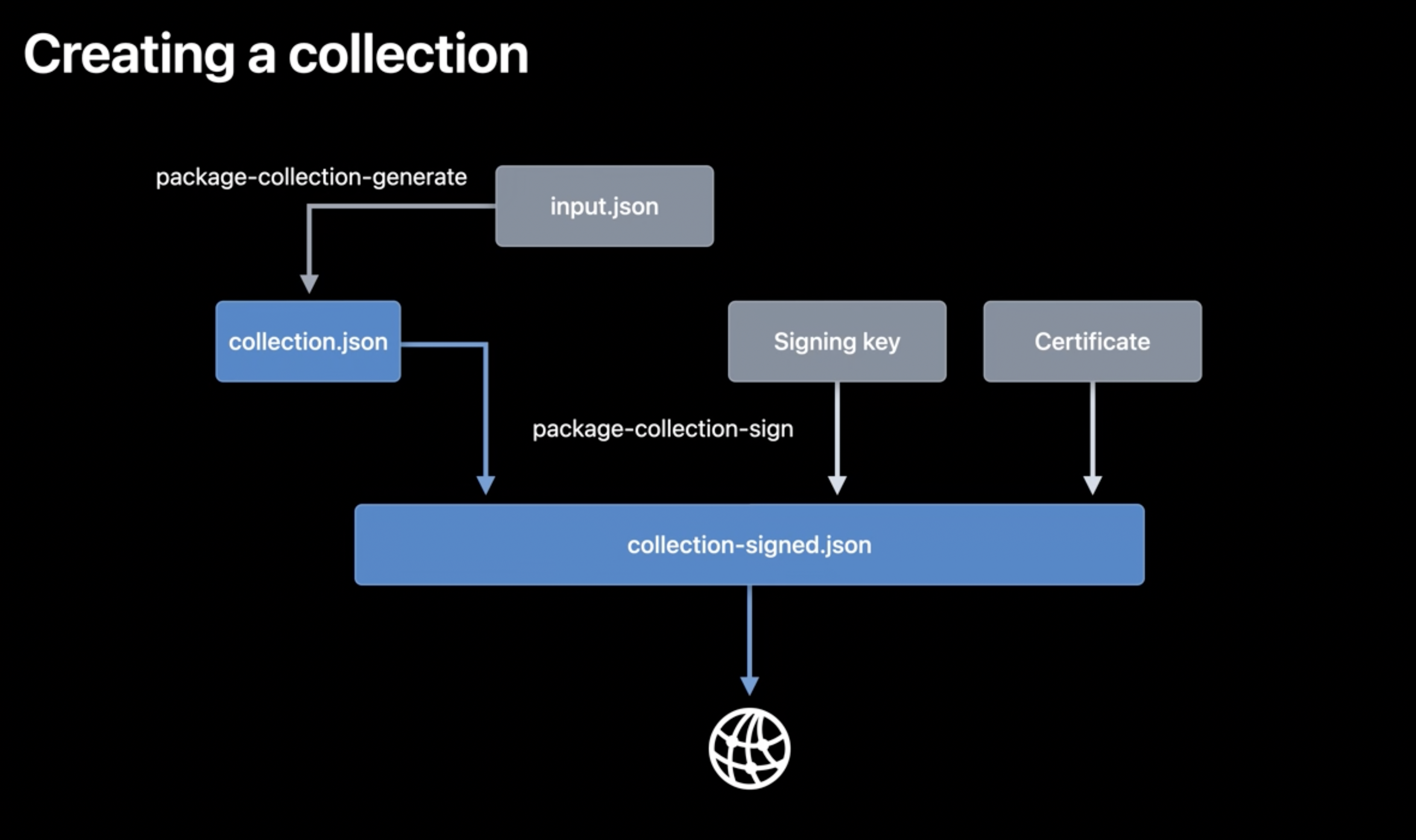 스크린샷 2022-10-03 오전 12 29 02