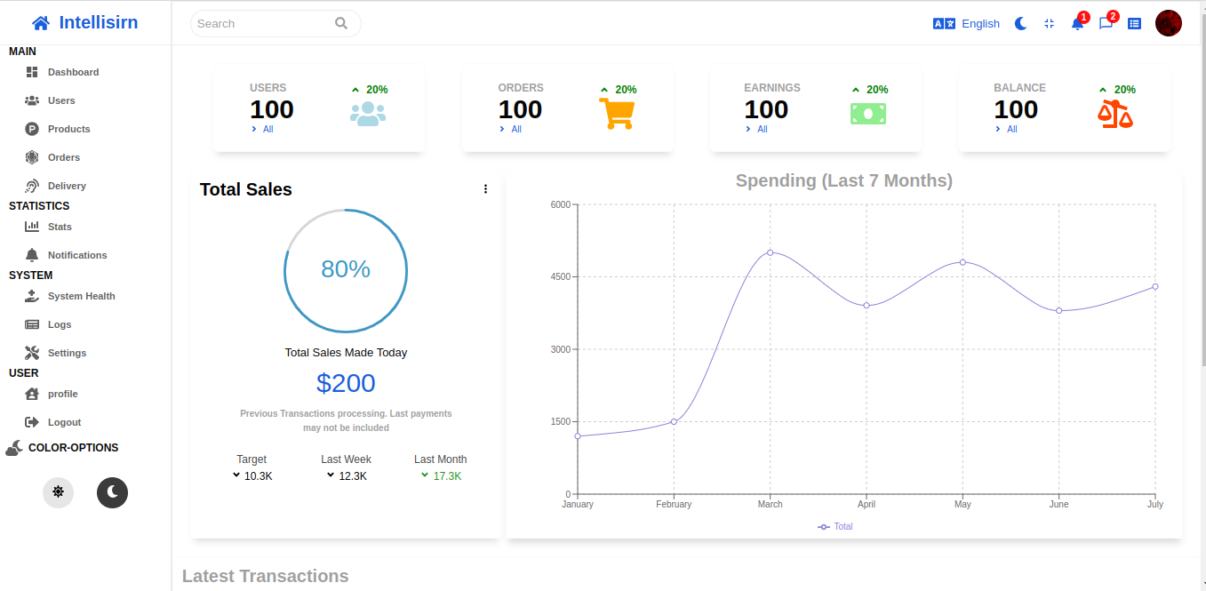 GitHub - RoggersOgao/Dashboard_template_001: dashboard template for ...