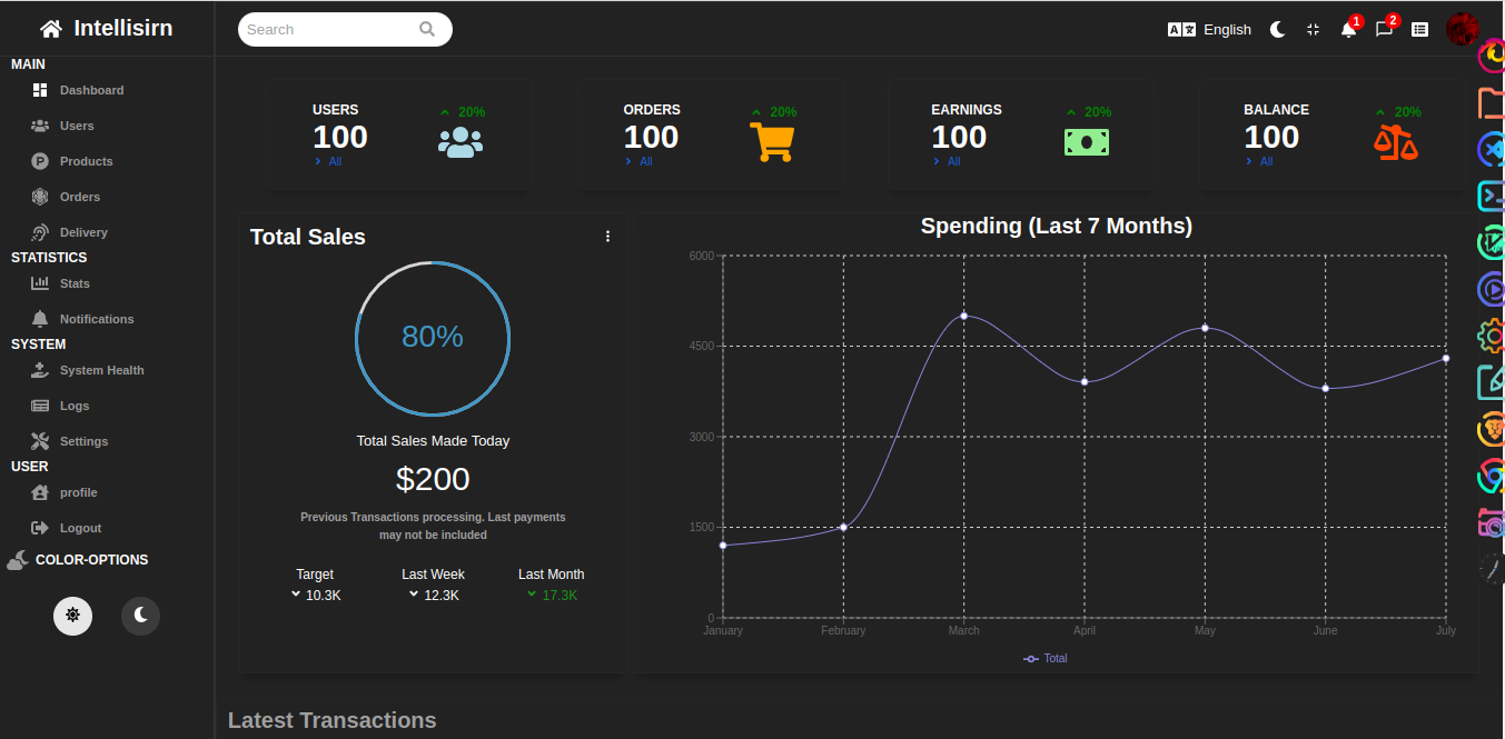 GitHub - RoggersOgao/Dashboard_template_001: dashboard template for ...