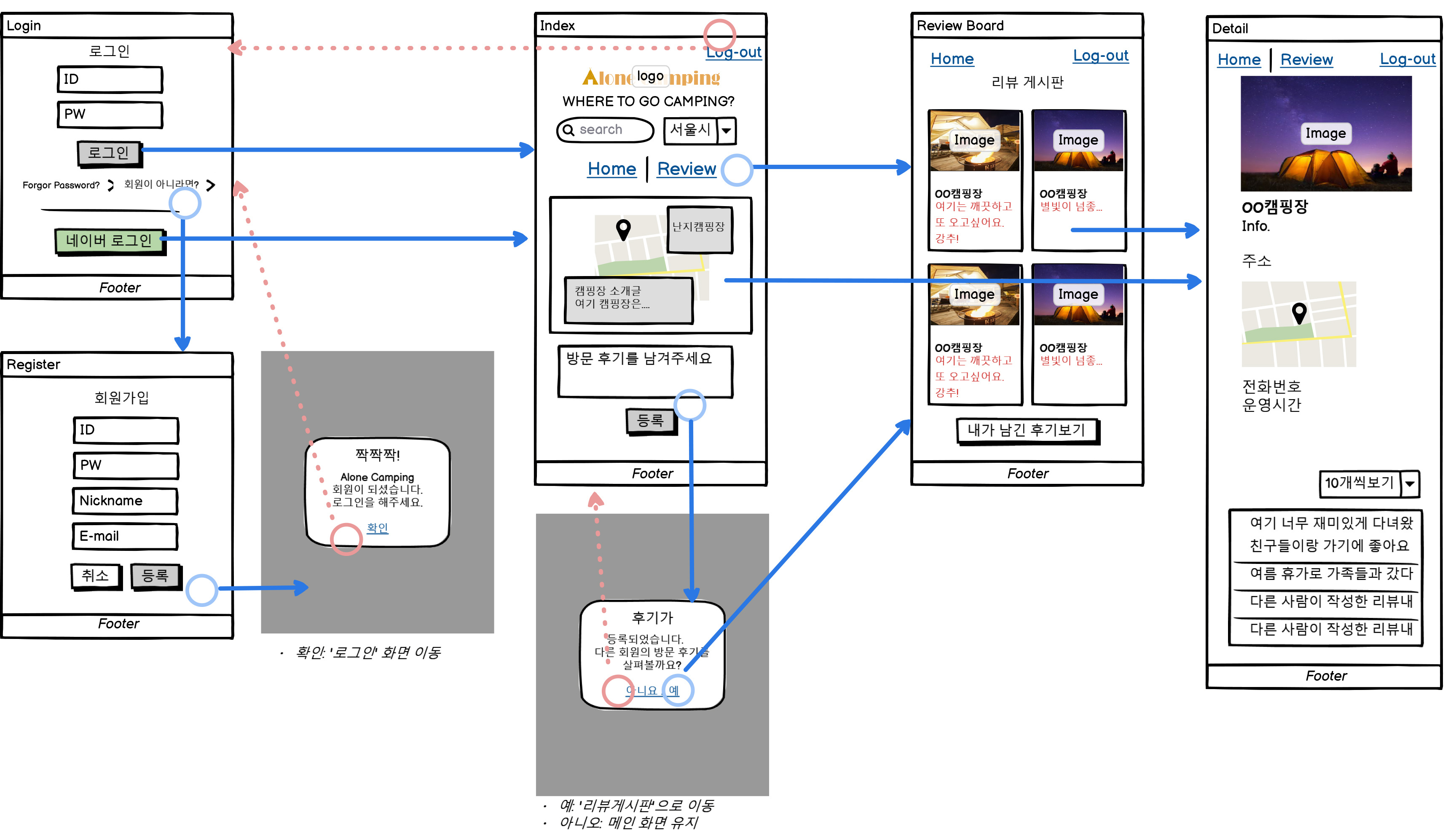 GitHub - JH-debug/camping_review: 캠핑장 검색 및 리뷰 사이트 · GitHub