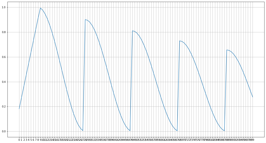 initial_warm_up_cosine_weight_ecay