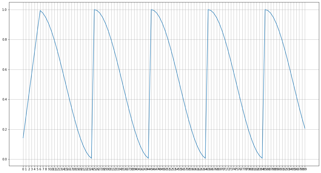 initial_warmup_withou_weight_decay