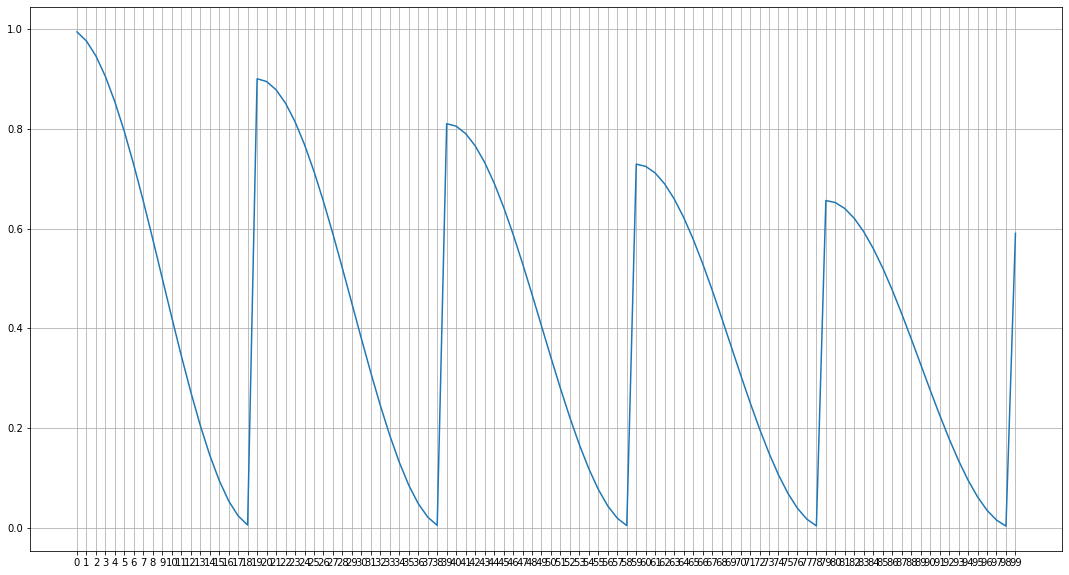 no_initial_warm_up_with Weight_decay