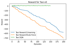 GitHub - manudwd/Automatic-Curriculum-Learning-RL: RL paradigms ...