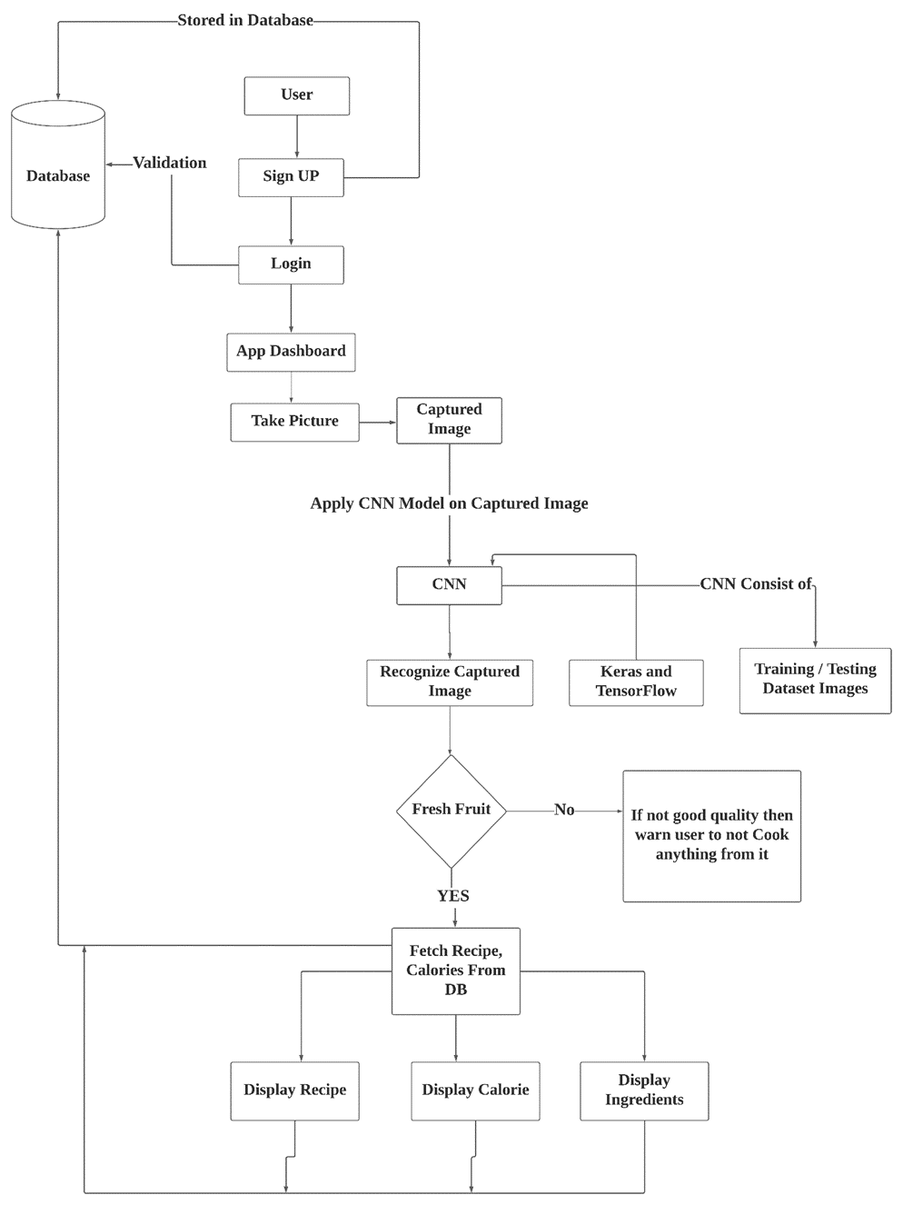 GitHub - somesh2001/Image_recognition