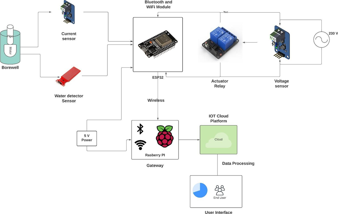 GitHub - somesh2001/IOT_Application