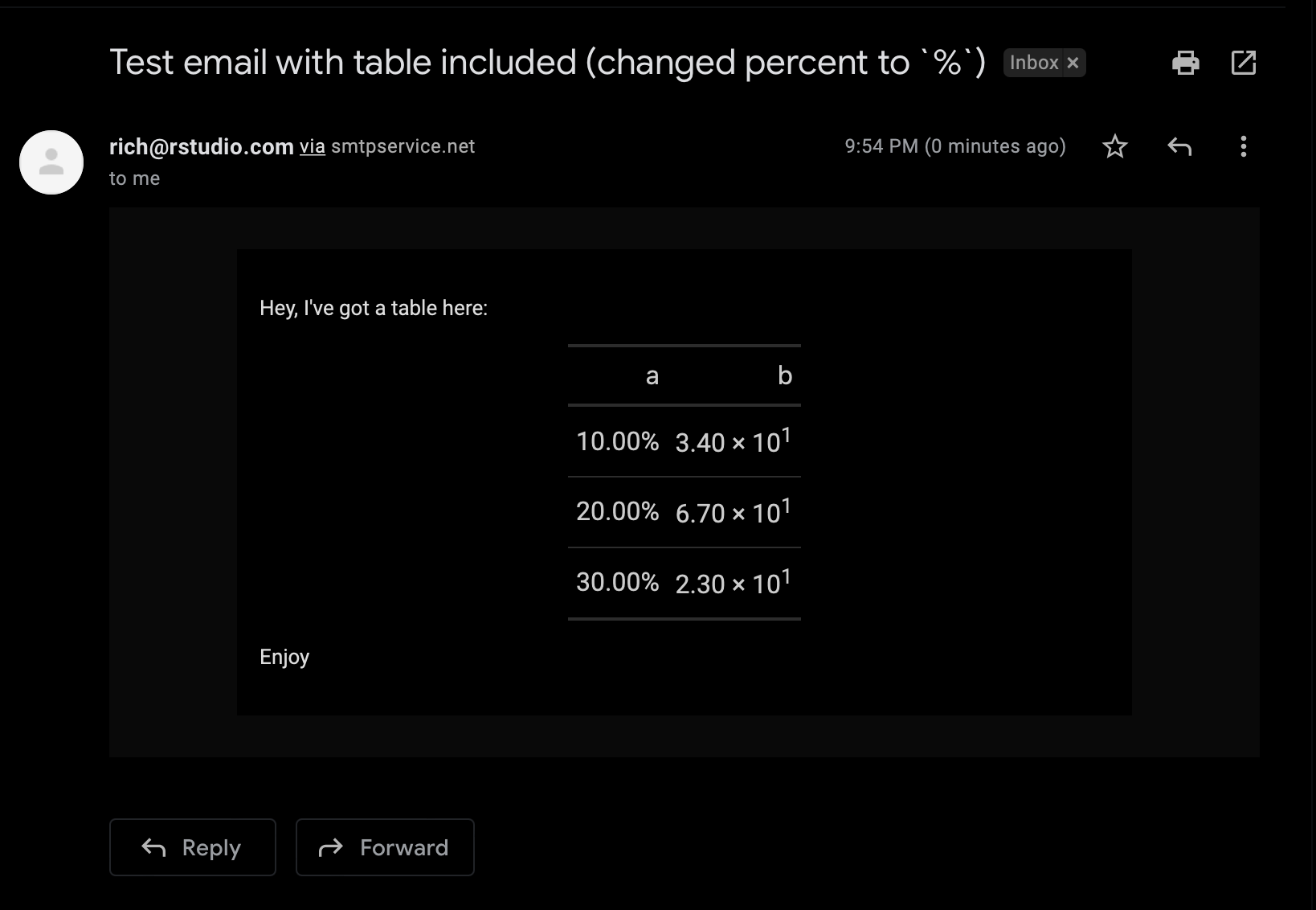 Issue with rendering % with as_raw_html in Email · Issue #657 · rstudio ...