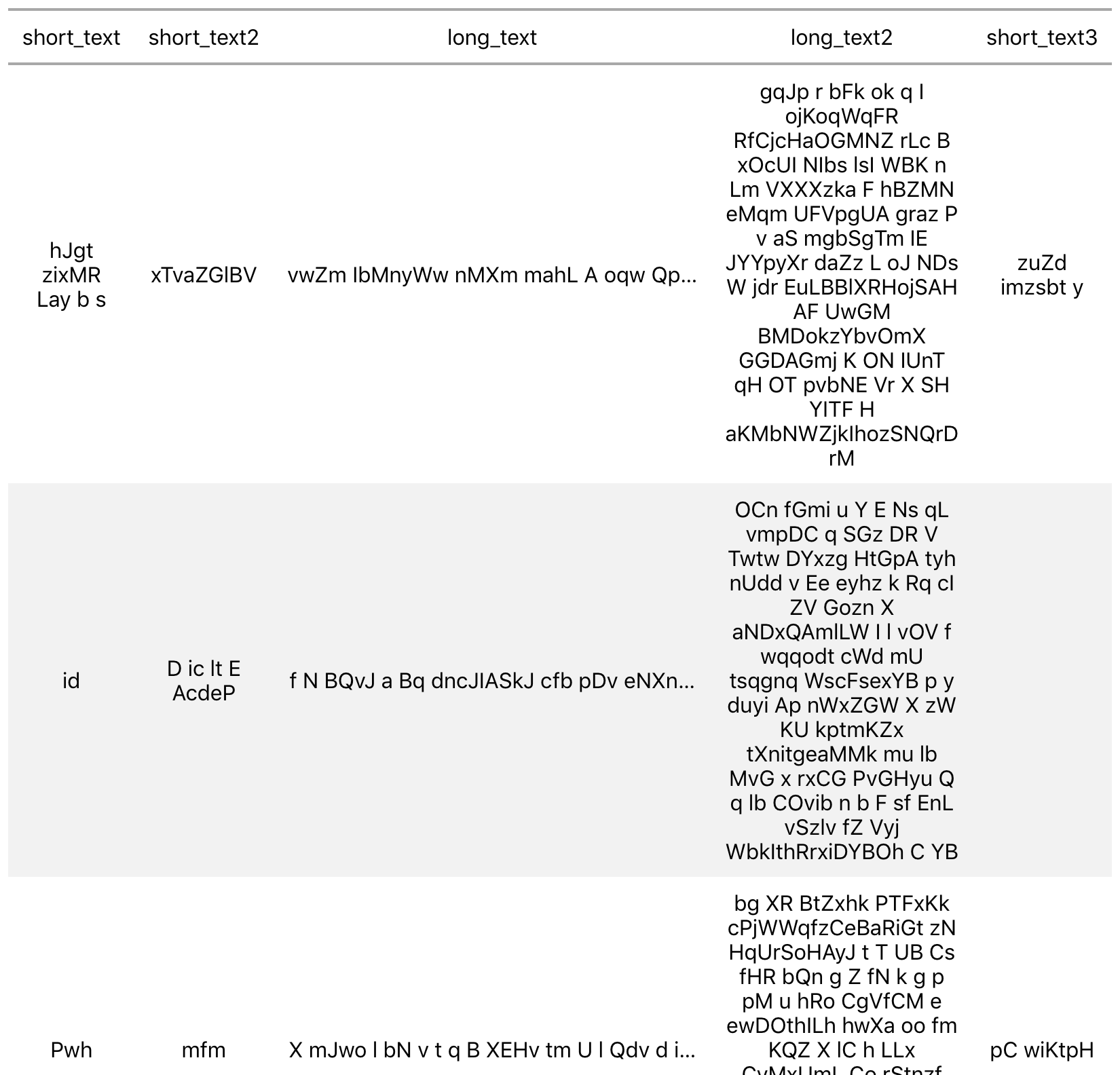 Feature Request Abbreviate Long Text When Displaying In Html Issue 181 Rstudio Gt Github