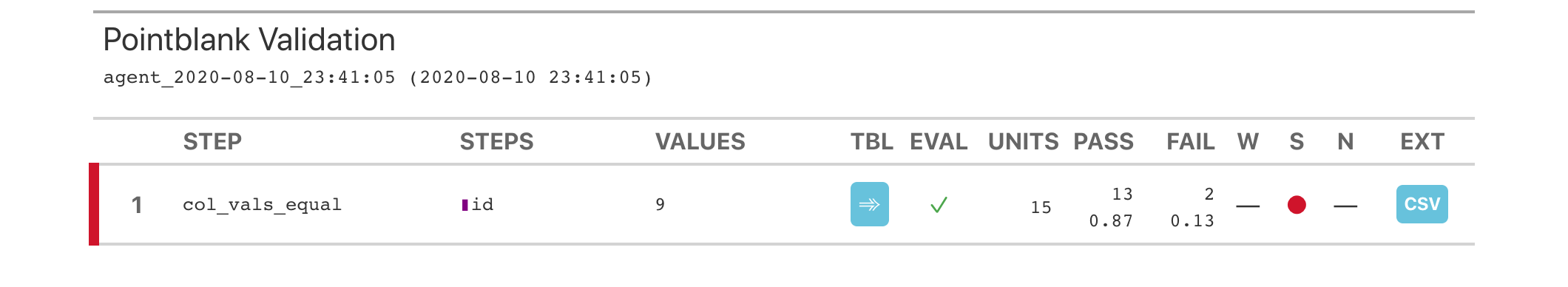 precondition-validation-report