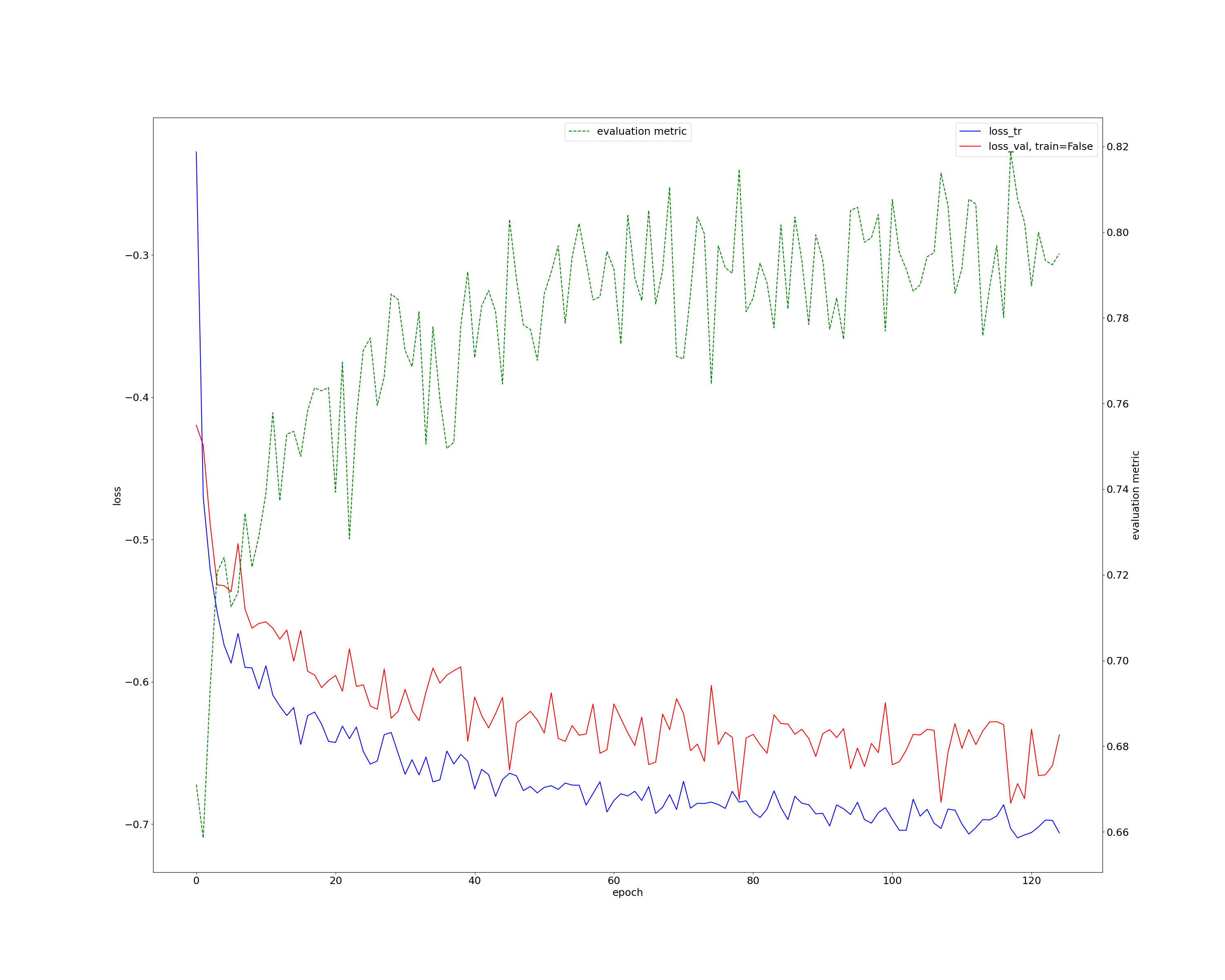 Training never stops · Issue #335 · MIC-DKFZ/nnUNet · GitHub