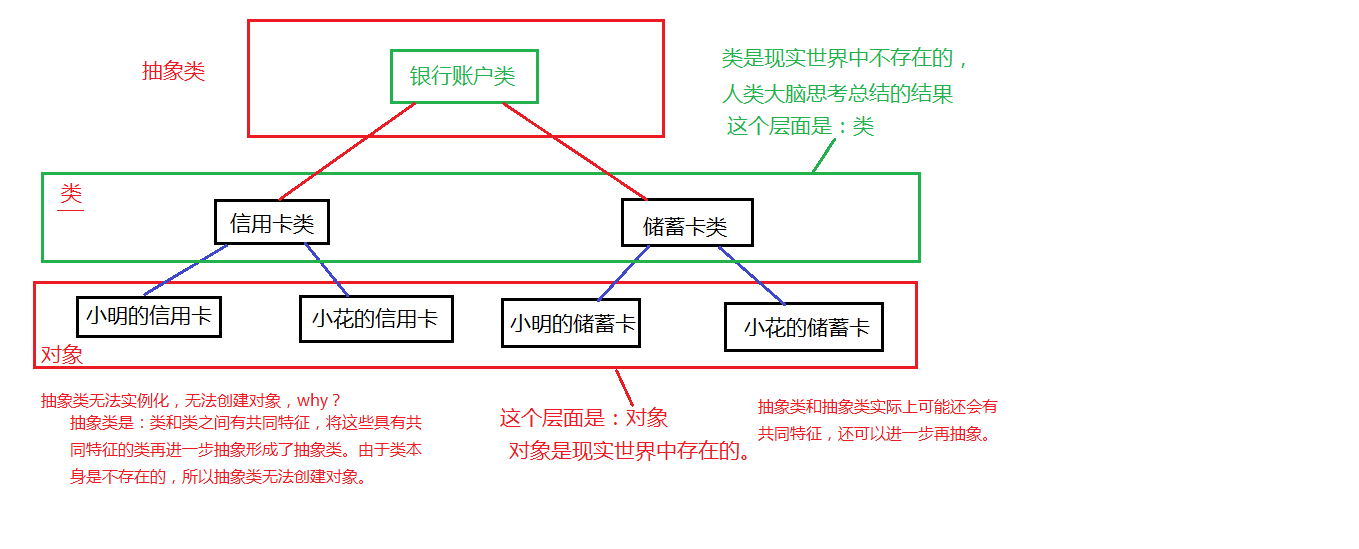 001-抽象类的理解
