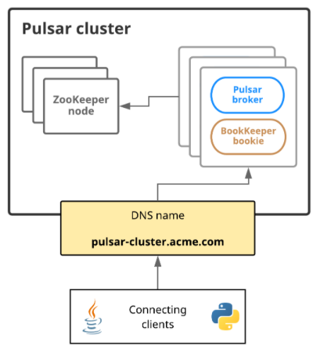 GitHub - mgrobaker/earthquake_streaming: Reads accelerometer data to ...