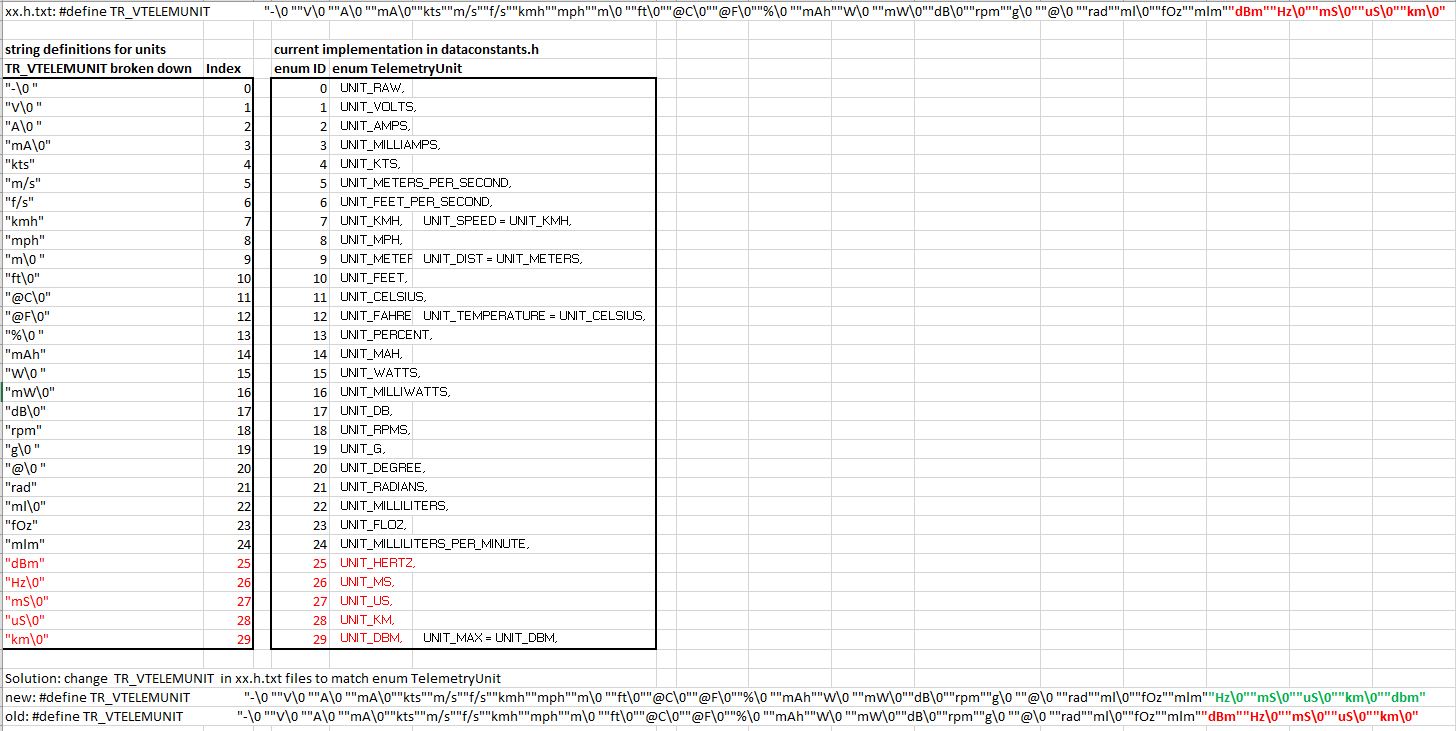 Telemetry / sensor units past ID 24 not displayed correctly · Issue ...