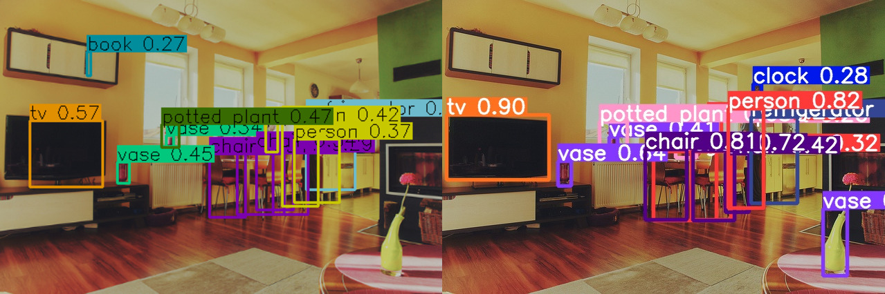 output comparison