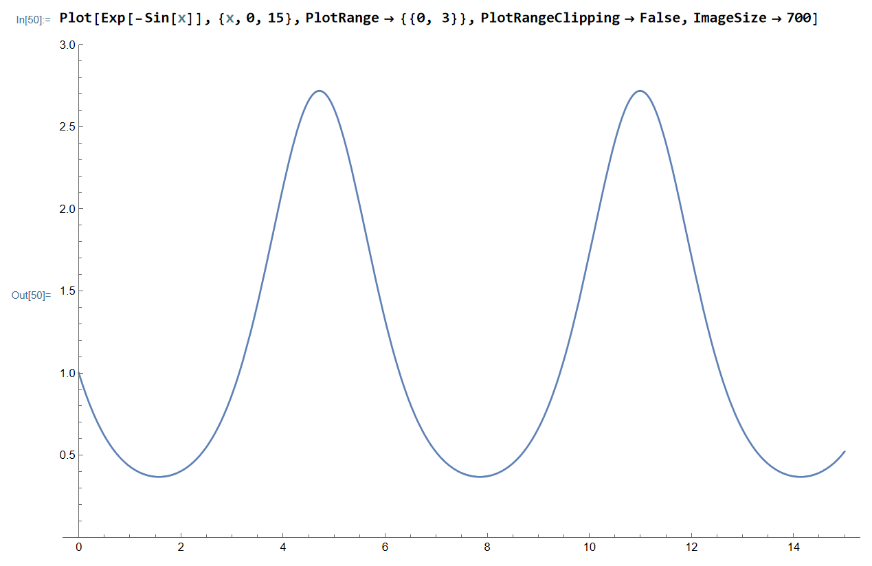 GitHub - nonzerofloat/successive-parabolic-interpolation
