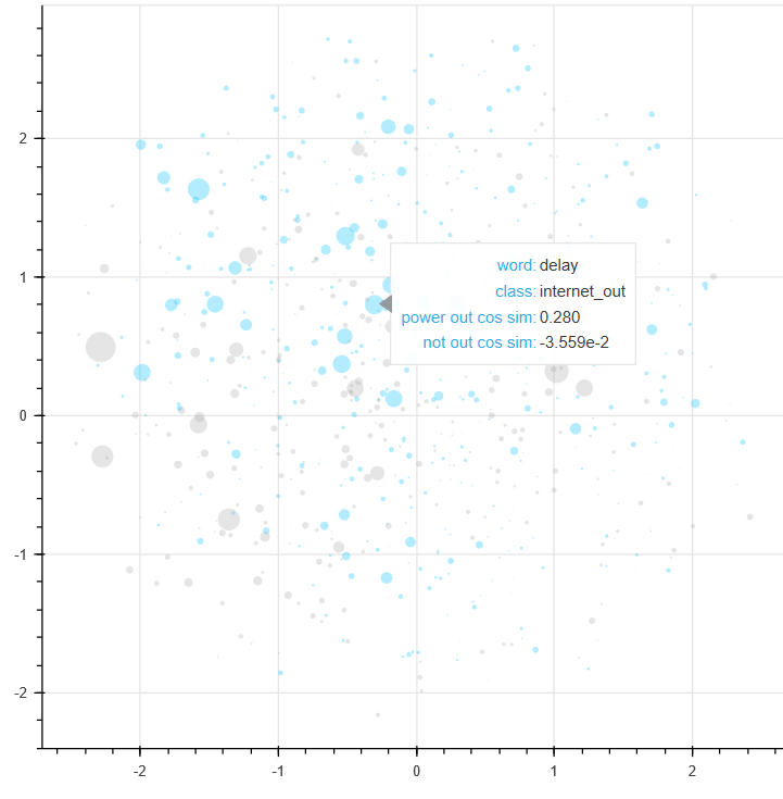 GitHub - MaxSydow/Identifying-Internet-Outages-Using-NLP-With-Twitter