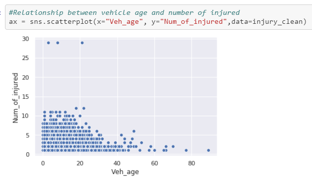GitHub - Anup2907/US-accident-severity-prediction: Predicting the road ...