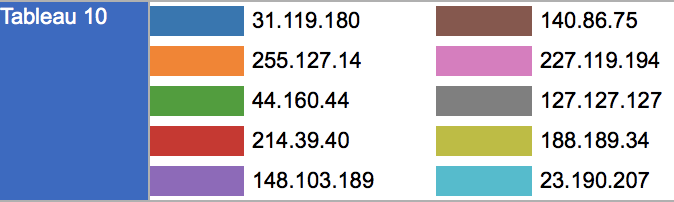 Color Blind Palette Hex Codes Goimages Squat