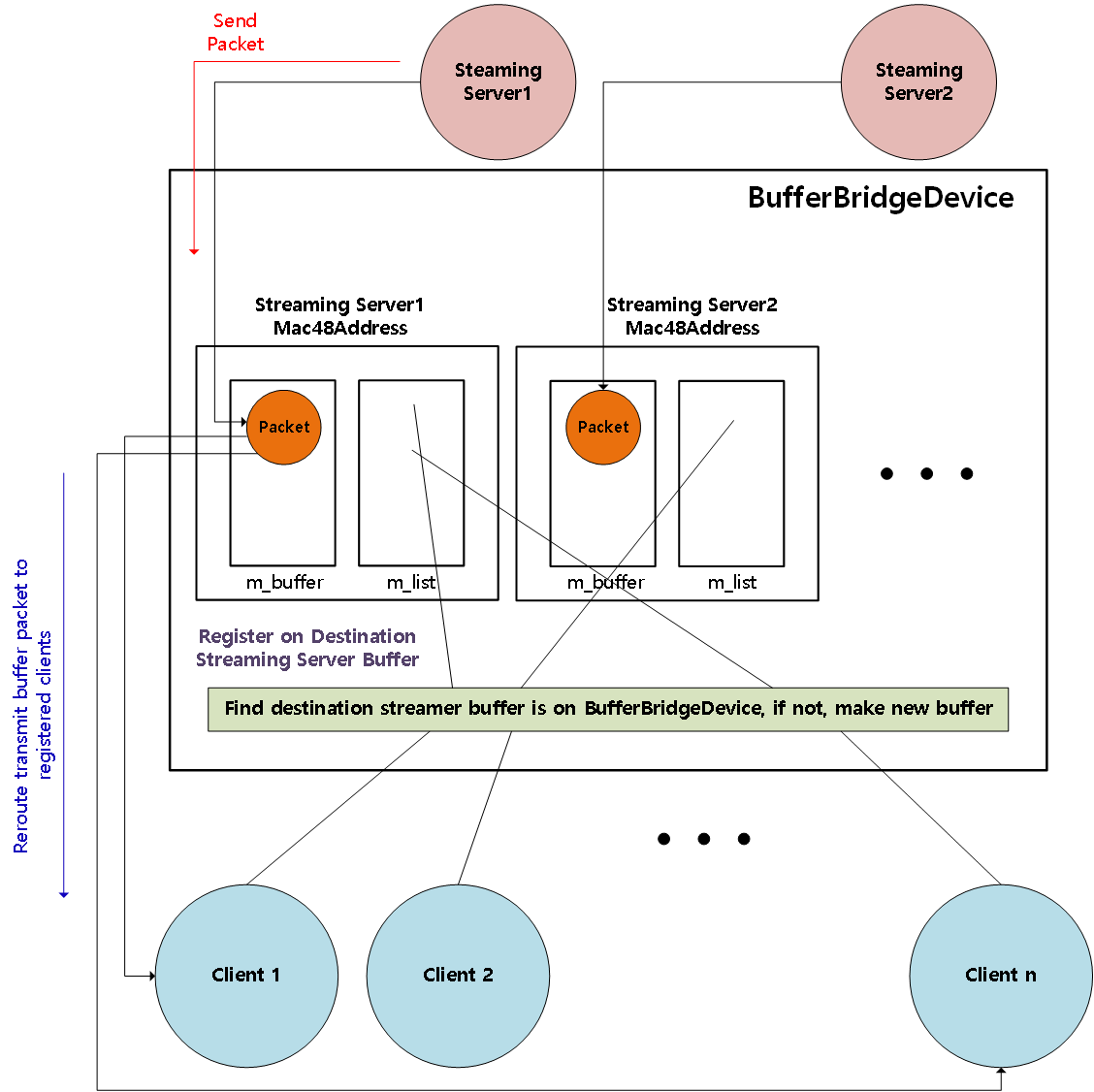 GitHub - jaepang/2022spring_SKKUNetworkProject_team9: Team Project ...