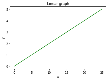 linear_graph