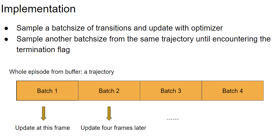 GitHub - S107081028/Deep_Reinforcement_Learning