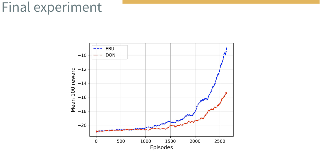 DEEP REINFORCEMENT LEARNING CODE visual data 7