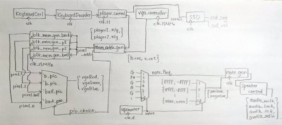 GitHub - s107081028/Logic_Design_Pikachu