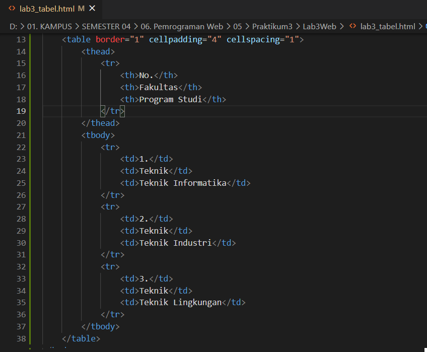 GitHub - rulli-aji-gunawan/Lab3Web: Praktikum3 Mata Kuliah Pemrograman Web