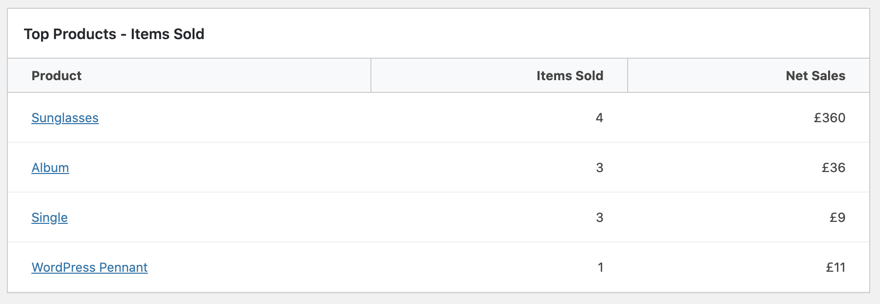 WebDashboard
