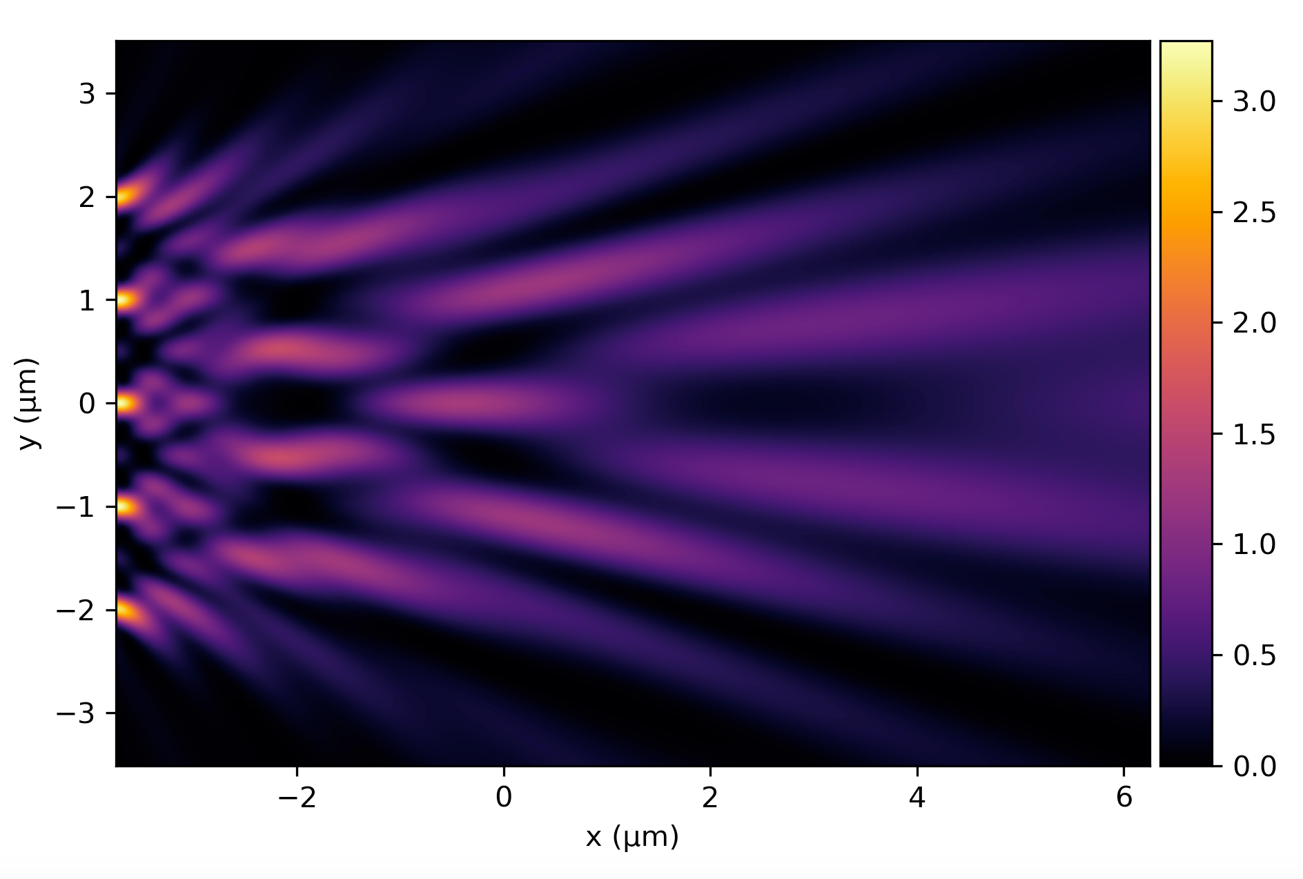 Finite grating scattered field example in MEEP Document: Python code ...
