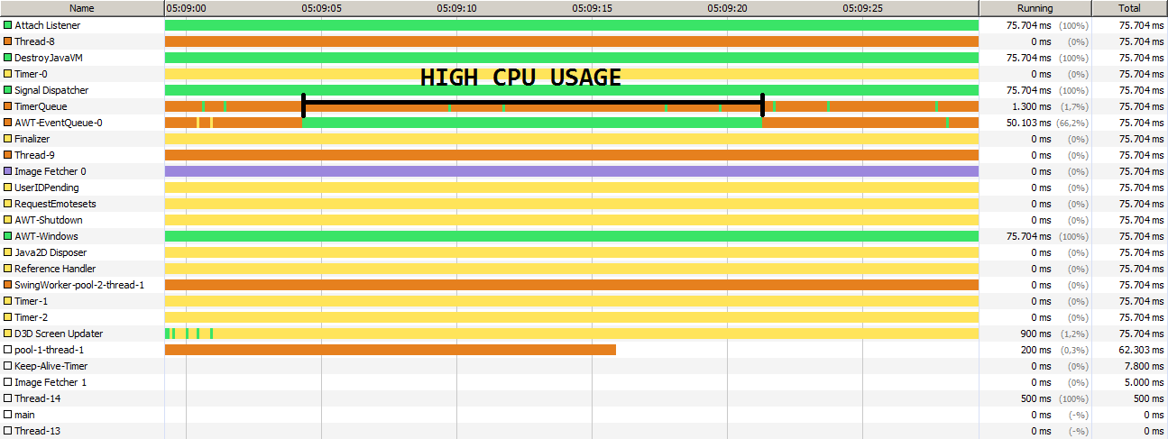 high system cpu usage linux oracle