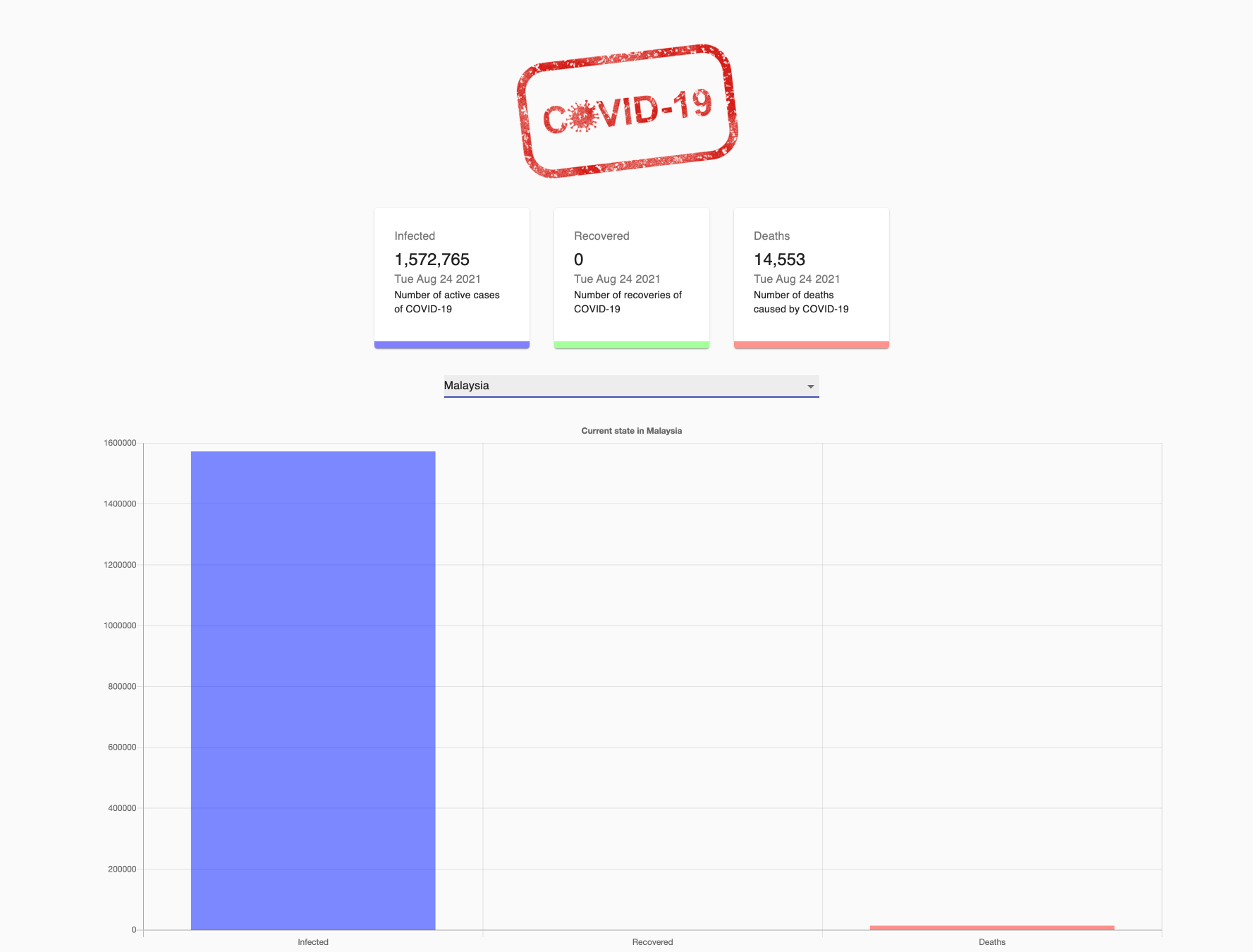 GitHub - simoncen/Covid-19-Tracker: A React-built COVID-19 tracker web ...