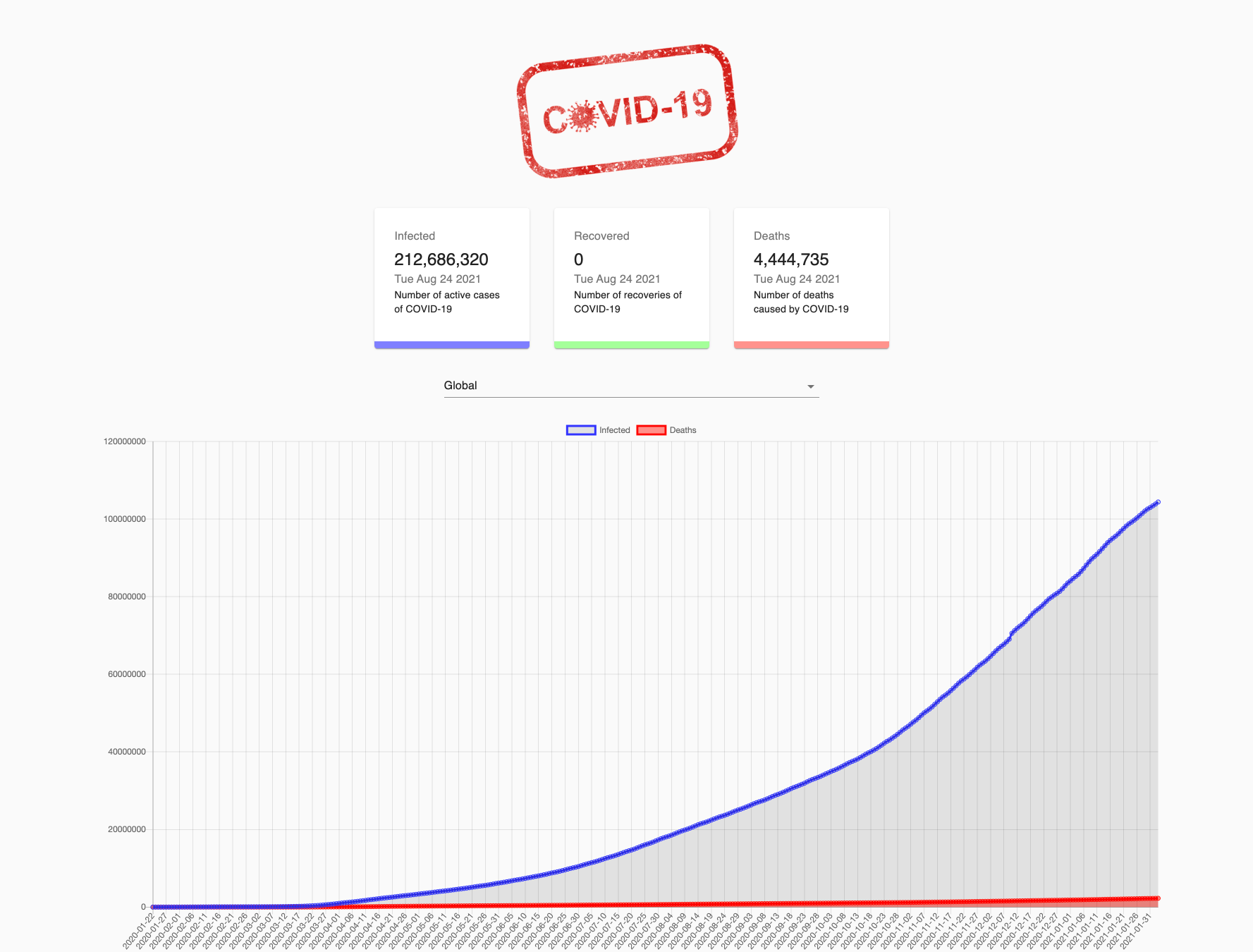 GitHub - simoncen/Covid-19-Tracker: A React-built COVID-19 tracker web ...