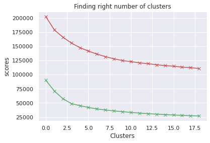 GitHub - XYU1204/Bank_Customer_Segmentation: Clustering with Kmean ...