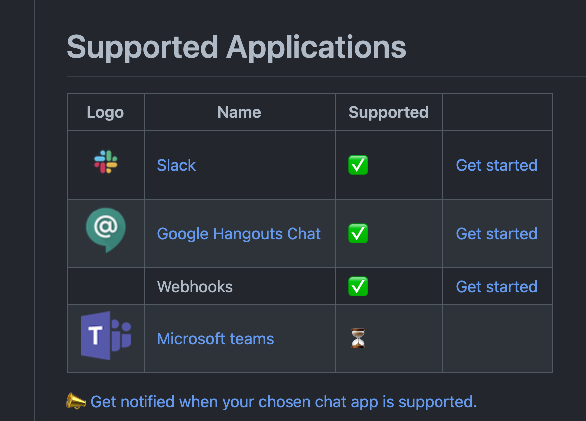 Docs tables could use more contrast · Issue #5264 · backstage/backstage ...