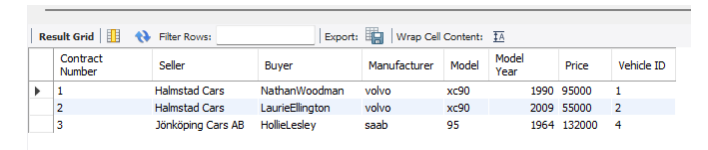 GitHub - obsrad/MYSQL-Car-Sales-Database: Showcasing a MYSQL database ...