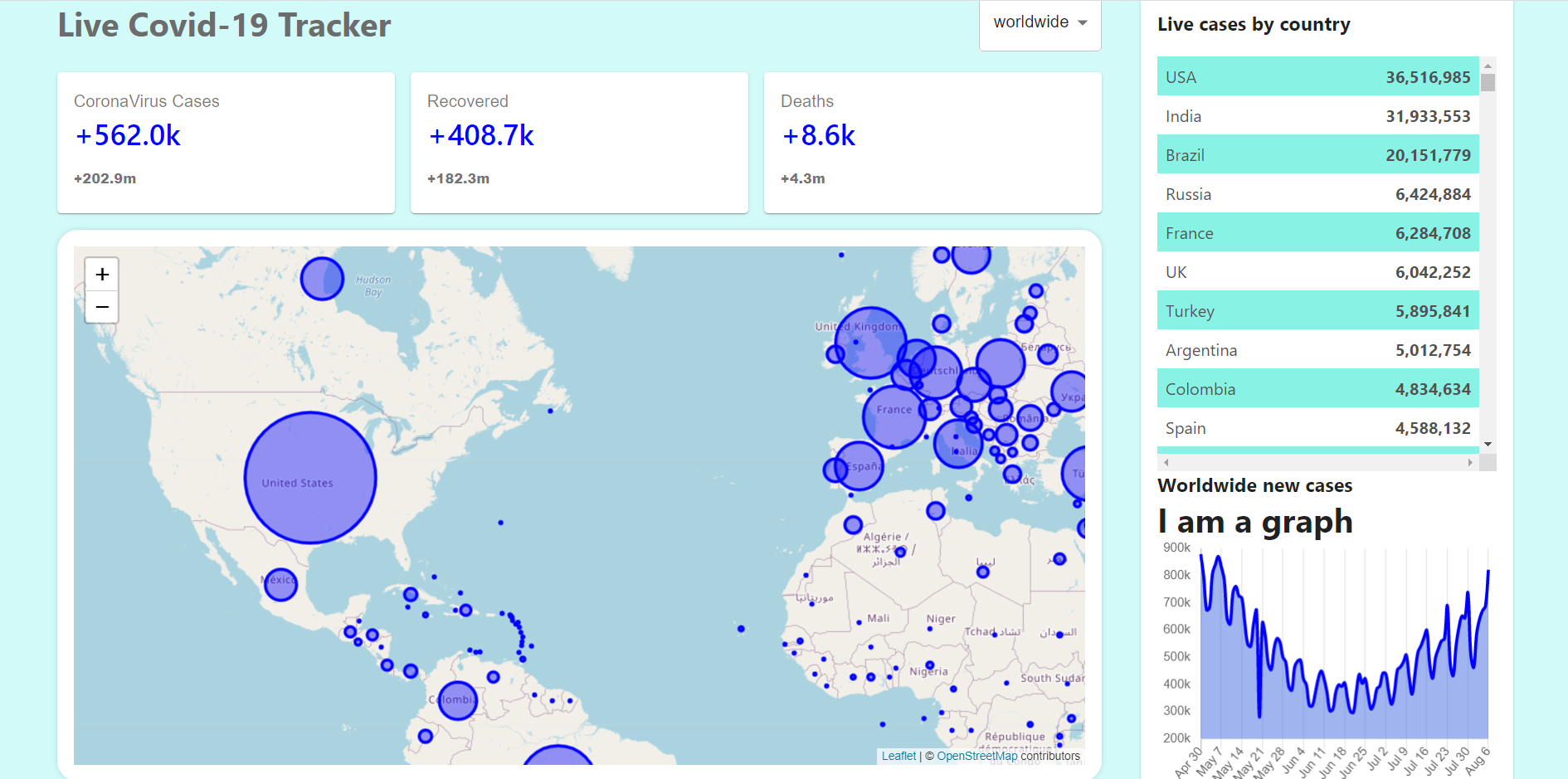 GitHub - sankalp163/live-covid-tracker: A live Covid-19 tracker of all ...