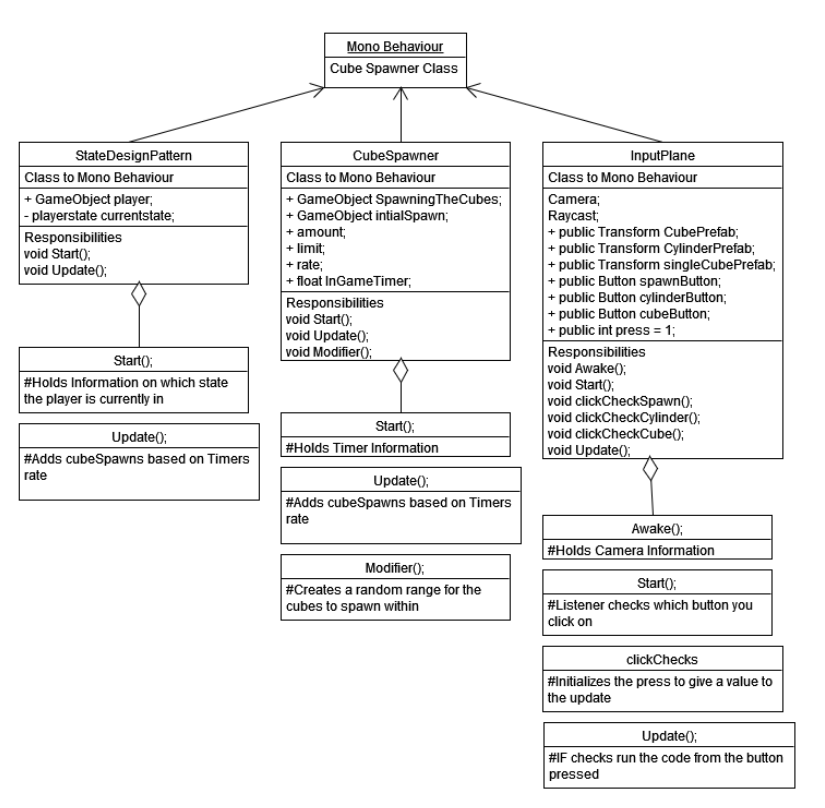 GitHub JamesJellyfish/INFR3110UGameEngineDesignImplementation