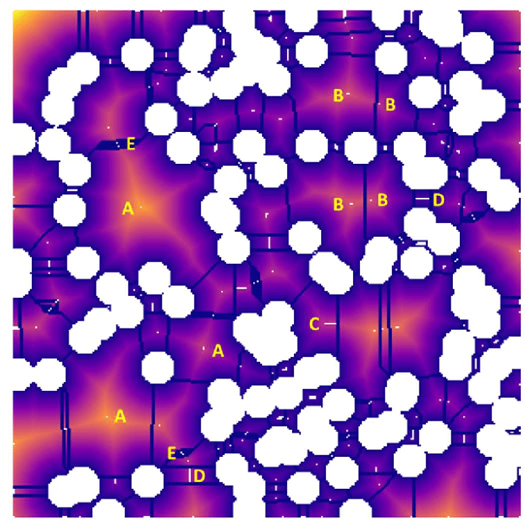 Python Porespy Finding and showing borders between watershed regions · PMEAL porespy ...