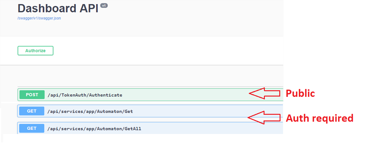 Api Model 1101 Best practice to secure my api · Issue #1101 · api-platform/api ...