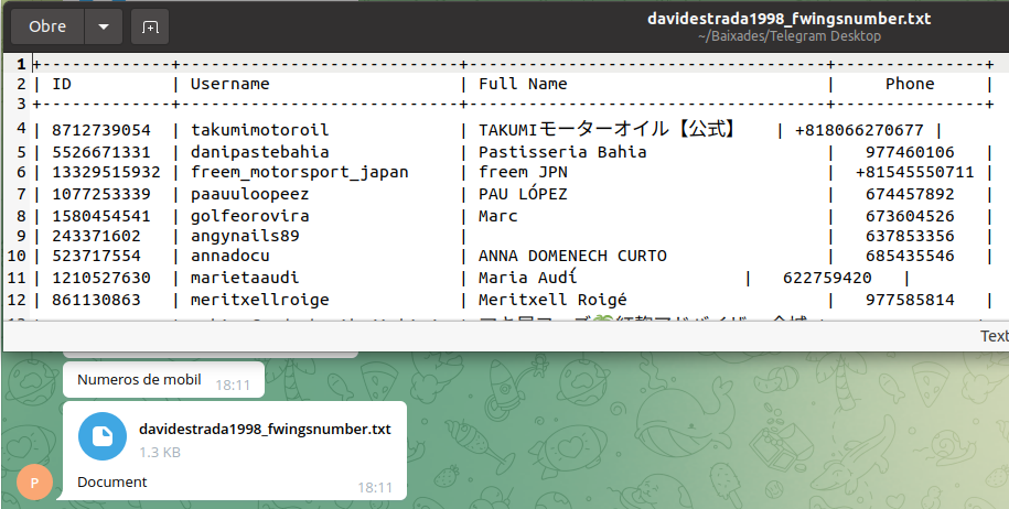 numeros_telegram