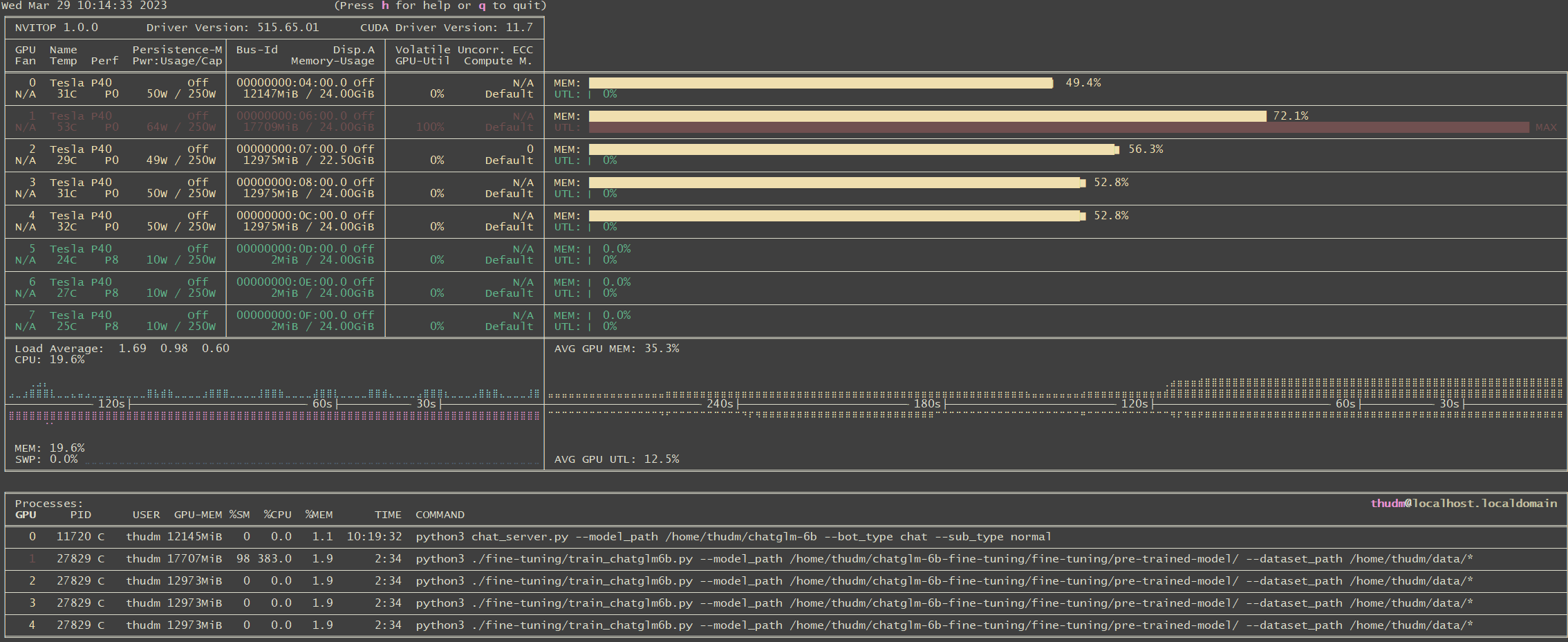 多卡微调报错呢 · Issue 28 · yuanzhoulvpi2017/zero_nlp · GitHub