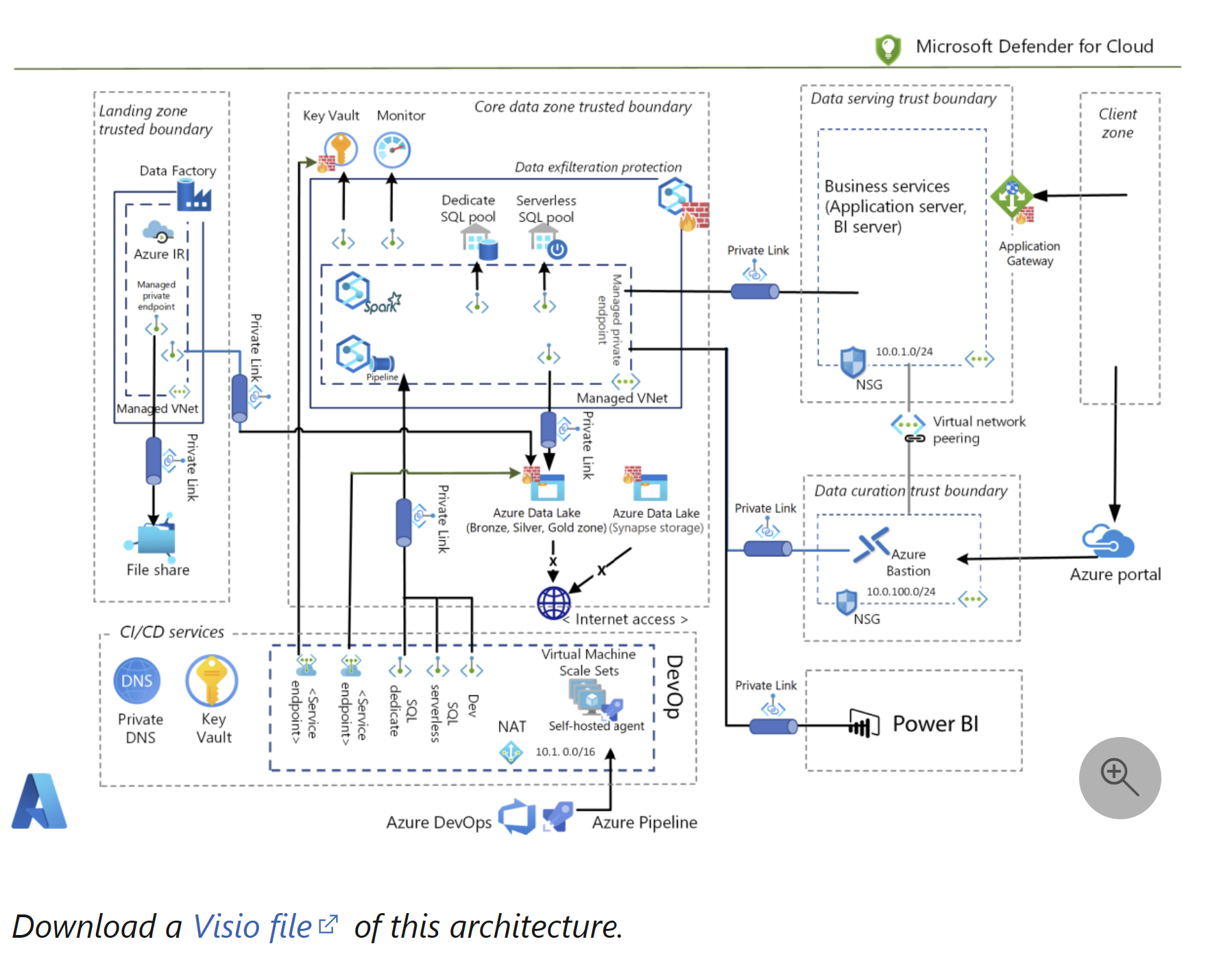 Innacurate depication of firewall · Issue #3861 · MicrosoftDocs ...