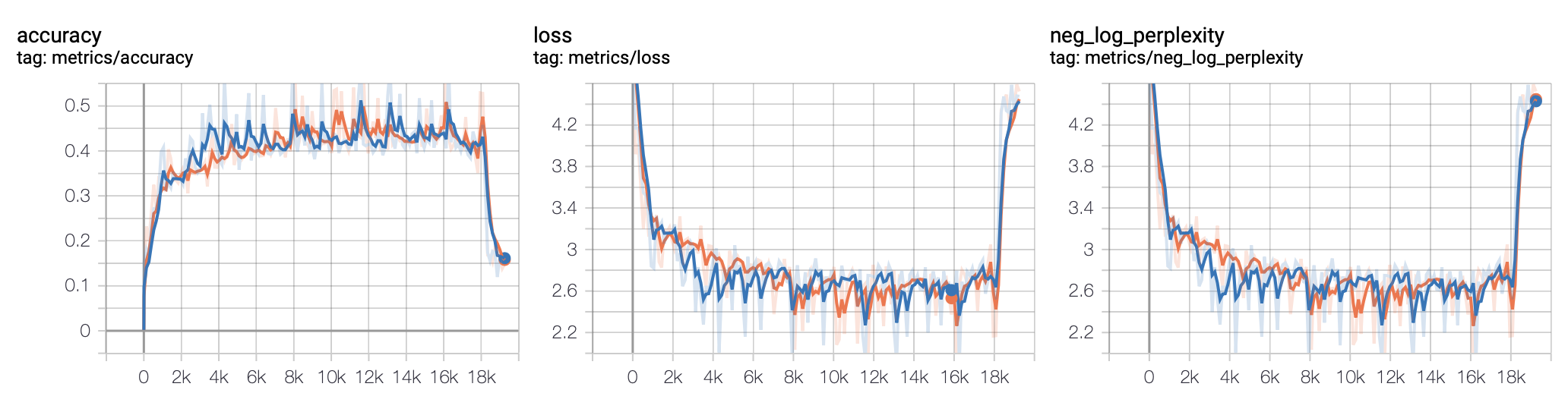 Loss function spikes up · Issue #614 · google/trax · GitHub