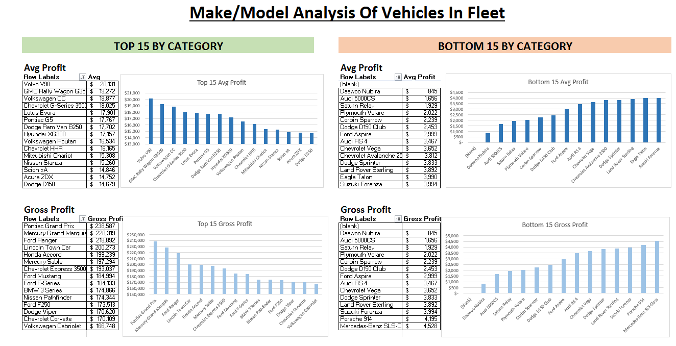 GitHub - cwpenland/Lariat-Rental-Car-Fleet-Model: Excel model and ...