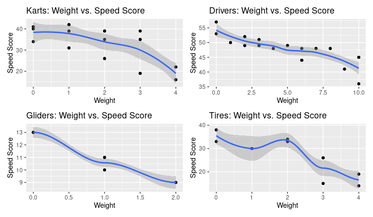 Table 8 Stats Mario-Kart-8-Deluxe-Analysis/In-Depth Analysis Documentation.md at main ...