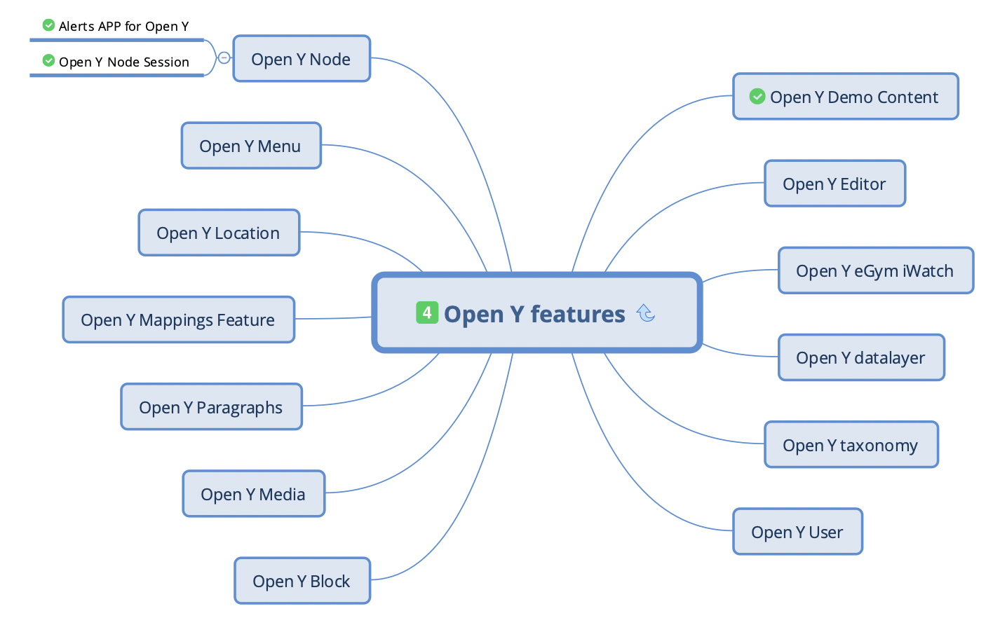 GitHub openysubprojects/openy_features Features from Open Y